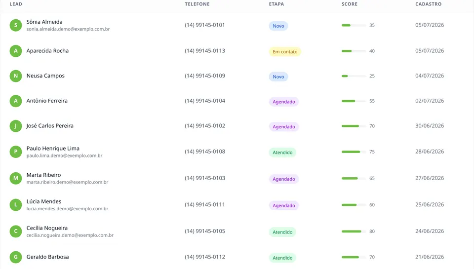 Tabela de leads do Audiara com etapa do funil e score de cada contato